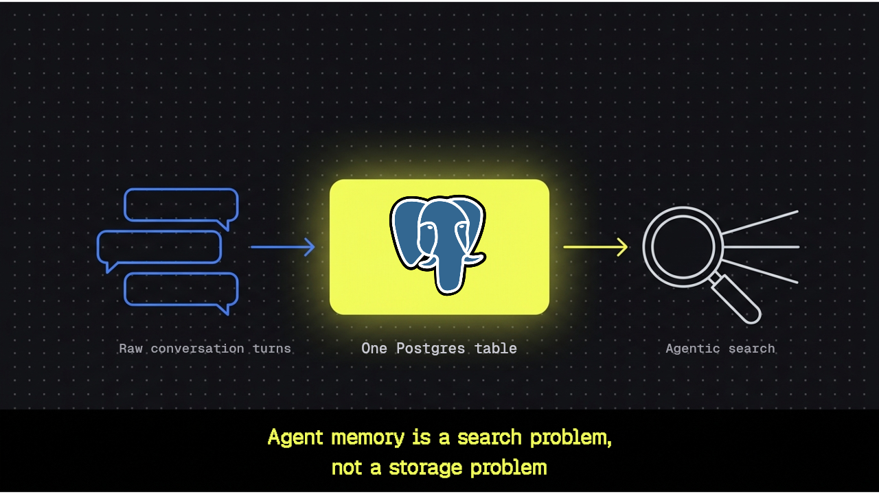 Agent Memory Is a Search Problem, Not a Storage Problem