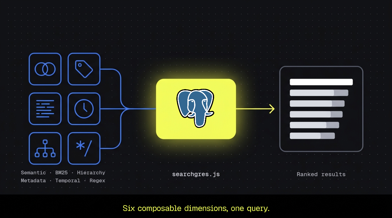 Introducing searchgres.js: Composable Search in PostgreSQL